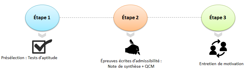 Concours Banque de France Assistant.