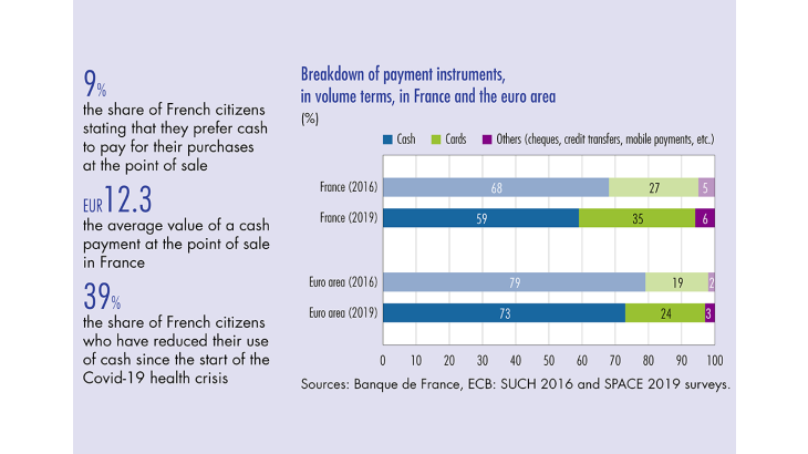 Breakdown of payments instruments (...)