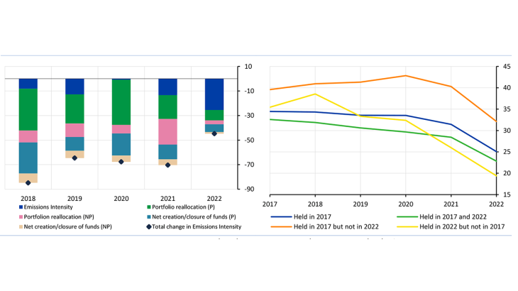 385-Which-factors-explain-the-variations-in-the-carbon-footprint-of-French-equity-funds-3