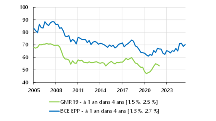 Graph3
