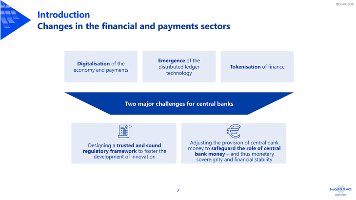 Changes in the financial and payments sectors