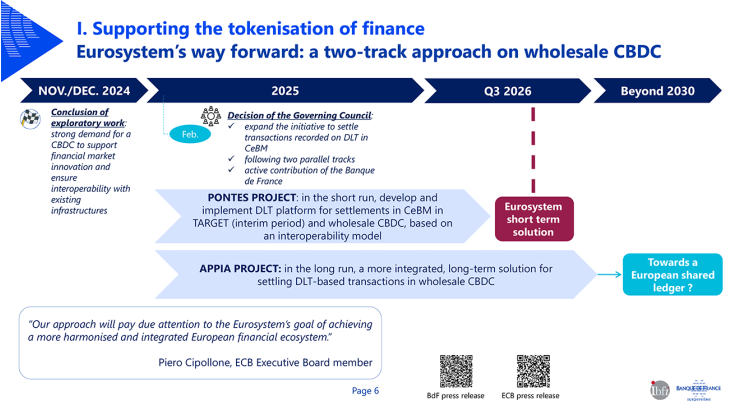 Eurosystem’s way forward: a two-track approach on wholesale CBDC