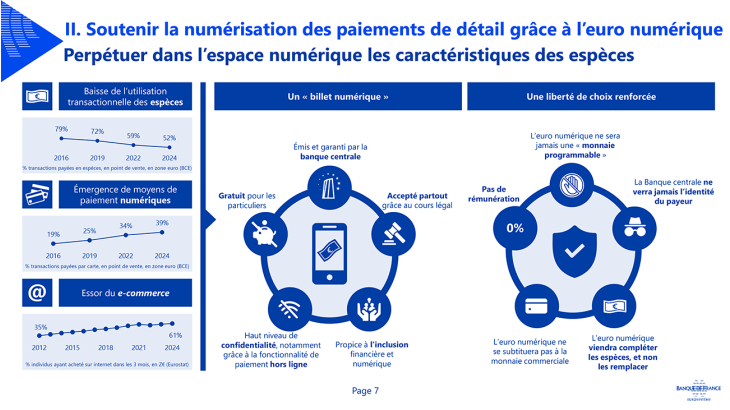 II. Soutenir la numérisation des paiements de détail grâce à l’euro numérique Perpétuer dans l’espace numérique les caractéristiques des espèces