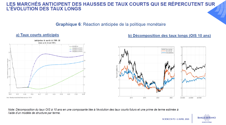 GRAPH6